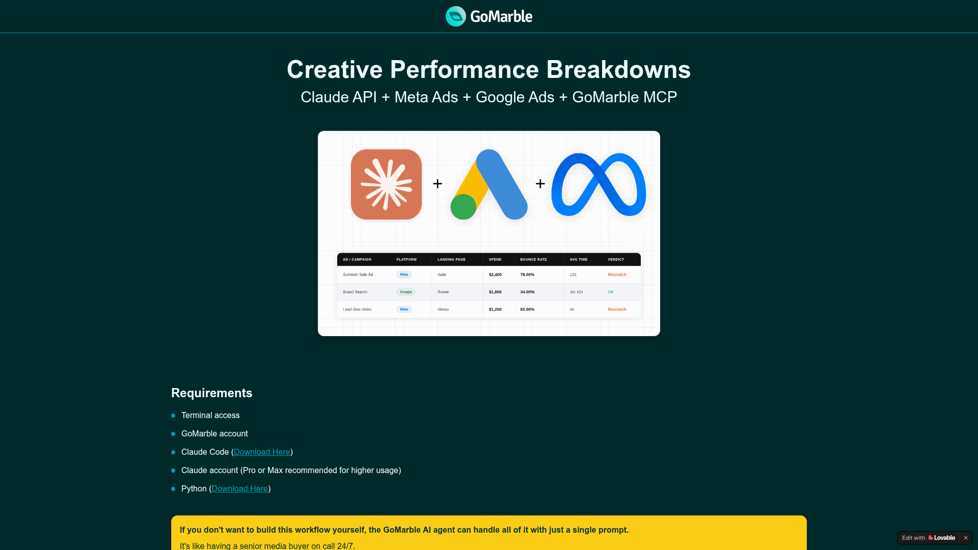 Creative Performance Breakdowns preview